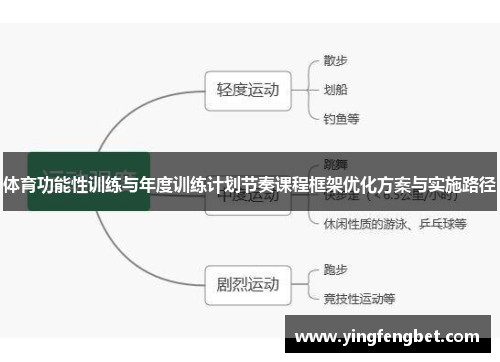 体育功能性训练与年度训练计划节奏课程框架优化方案与实施路径