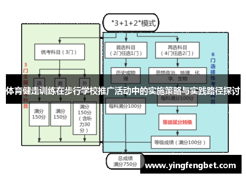 体育健走训练在步行学校推广活动中的实施策略与实践路径探讨
