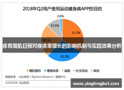 体育增肌日程对瘦体重增长的影响机制与实践效果分析