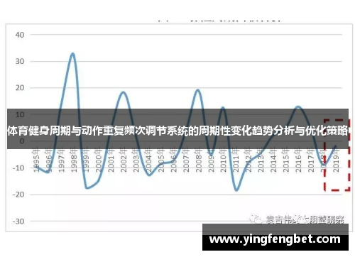 体育健身周期与动作重复频次调节系统的周期性变化趋势分析与优化策略